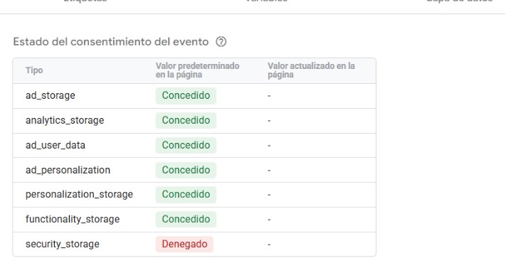 Consent Mode v2 mal configurado con señales concedidas por defecto en PrestaShop