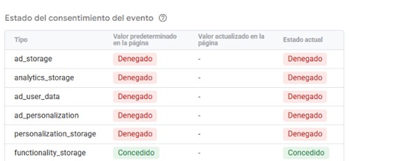 Estado del consentimiento antes de la corrección en Consent Mode v2